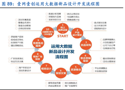 2021零售行業策略報告 線上加速滲透與新國貨崛起的雙重引擎