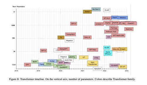 五年破壁，Transformer宇宙如何重塑北京網(wǎng)絡(luò)技術(shù)服務(wù)新紀元