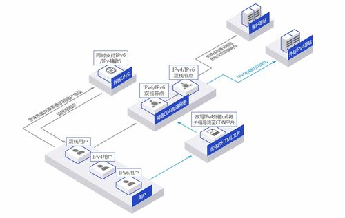 網宿科技IPv6服務能力再獲權威認可，引領北京網絡技術服務新篇章
