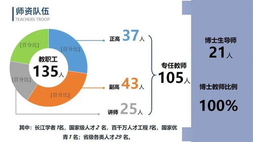 一圖看懂北京網(wǎng)絡(luò)技術(shù)服務(wù)學(xué)院 學(xué)習(xí)最前沿高精尖技術(shù)的目的地