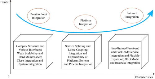 微服務技術發展的現狀與展望 北京網絡技術服務的實踐與前瞻